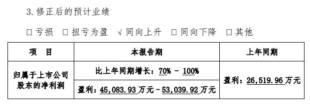 发展迅猛不断拓展产业链的导航龙头在A股也得坐过山车