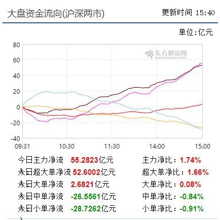 【把握赢机实战直播即将开动】短期趋势逆转