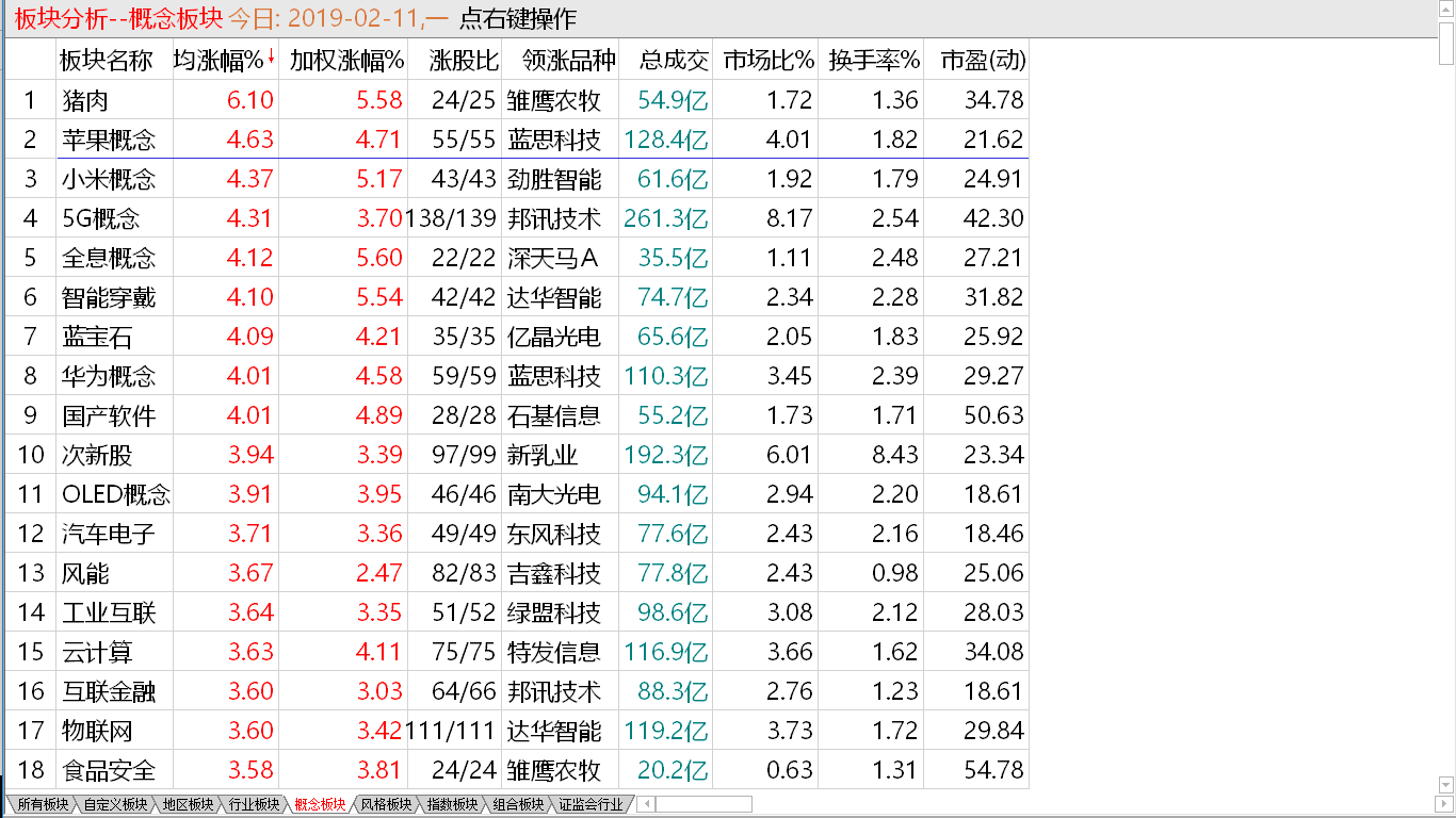 【把握赢机实战直播即将开动】短期趋势逆转