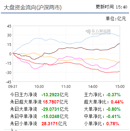 【把握赢机实战直播即将启动】 小盘双底成立