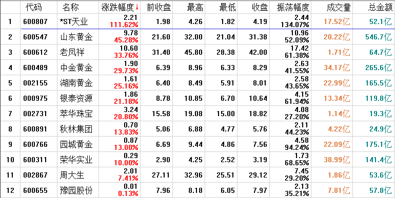 毛利哥：央行近两月爆买60多亿黄金？！啥情况？！