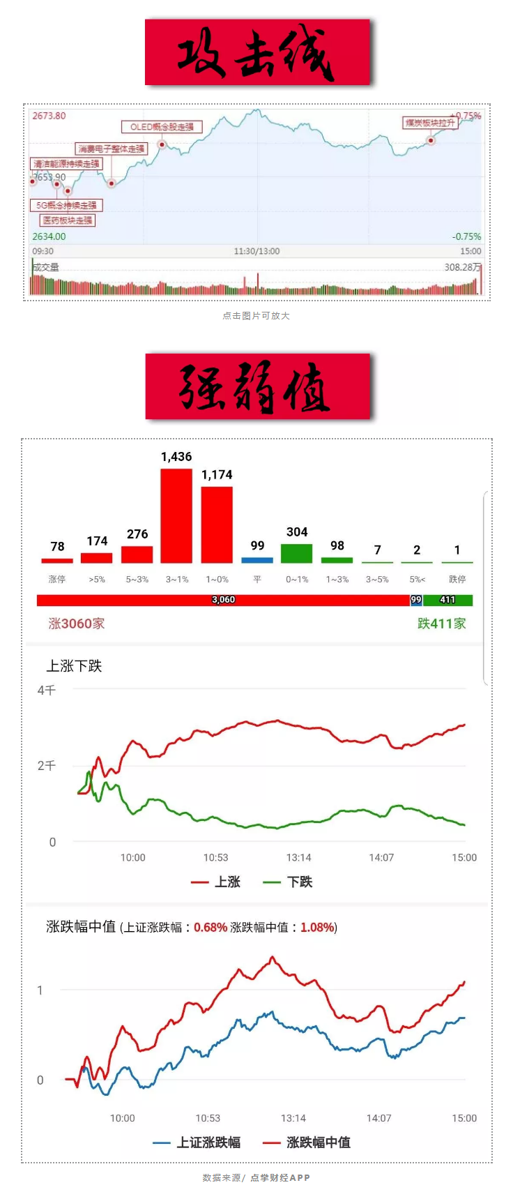 牛市初期，思维决定利润！