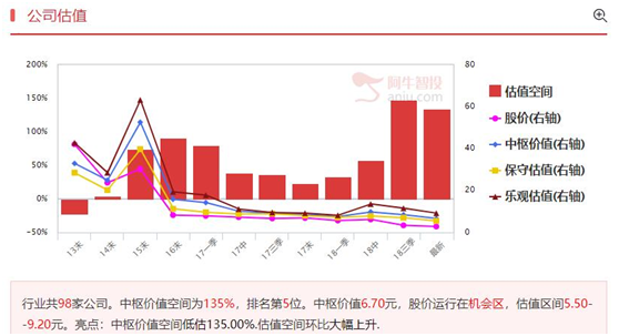 抗癌板块迎利好，但底部构筑不会一蹴而就