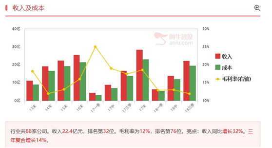 密切关注前高压力，超跌股里面有黄金