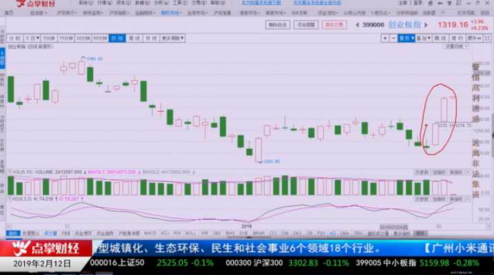 【观点】速速转成牛市思维 抢钱行情不可以手软