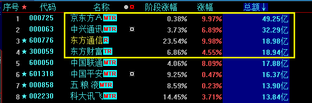 小松午评：已然牛市，你别搞错！