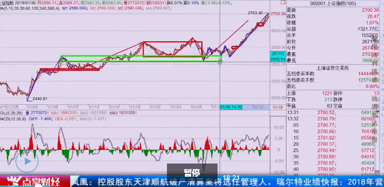 【观点】窦维德：感觉自己的个股不涨，是因为交易系统没选对