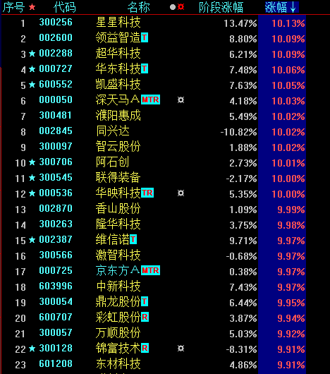 小松午评：已然牛市，你别搞错！