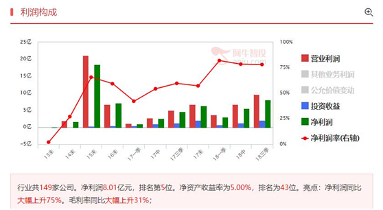 密切关注量能变化，精选低位多头排列股