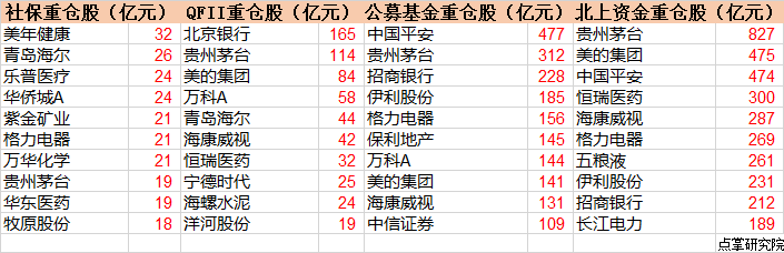 境内资金高位接盘北上资金重仓股，巧妙转移资金