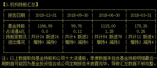 疫苗前辈转型成血制品龙头后主力风格仿佛也更加嗜血了