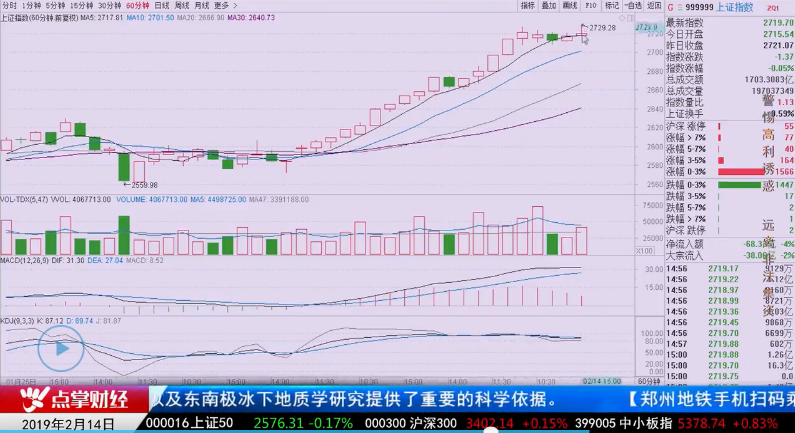 【观点】徐世荣：昨天的大涨行情可能是机器打出来的！