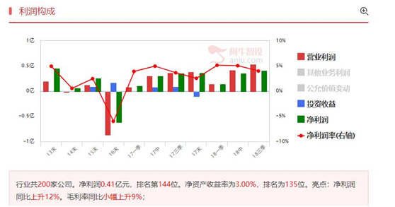 终于等来了两连板，深挖公司才有好回报