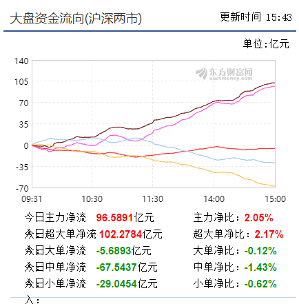 【把握赢机实战直播即将启动】 短线趋于狂热