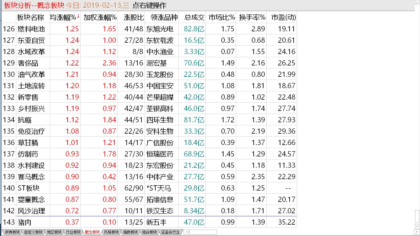 【把握赢机实战直播即将启动】 短线趋于狂热