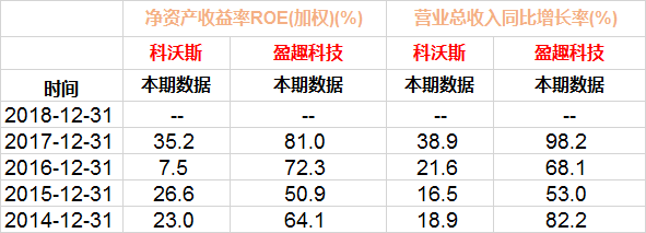 如何挑选高增长牛股？只需要两步！