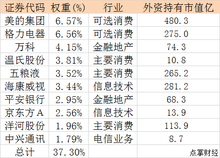 千挑万选，就发现这两只补涨股有把握！