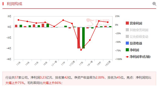 最正宗知识产权概念股，同时也受益于创投板块活跃