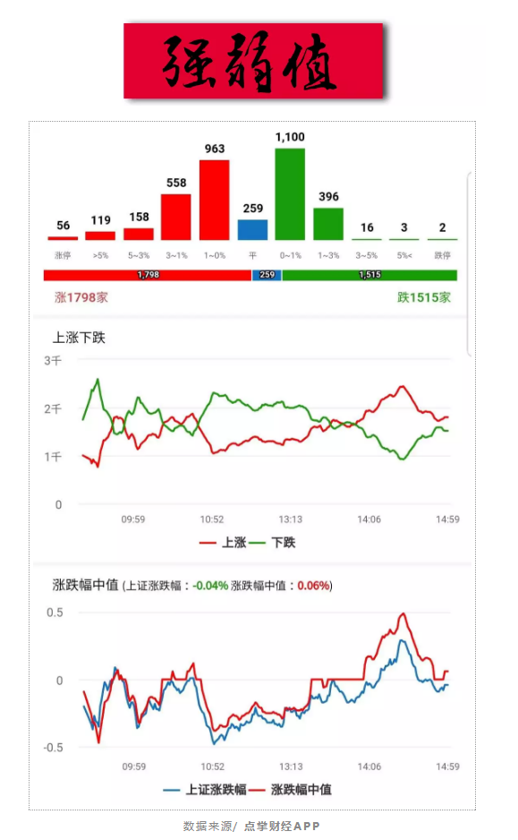 情人节快乐！A股今年请对我们好一点吧！