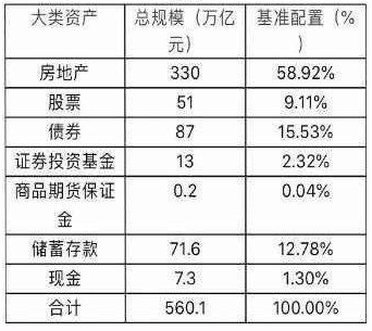 抢购房产的游戏结束了，现在开始抢购股票