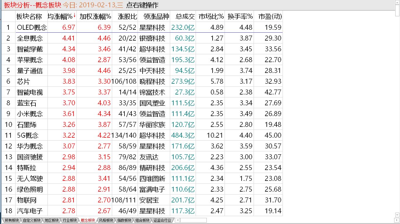 【把握赢机实战直播即将启动】 短线趋于狂热