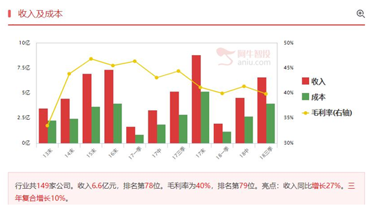 职业教育+5G双轮驱动，大资金已经打响第一枪