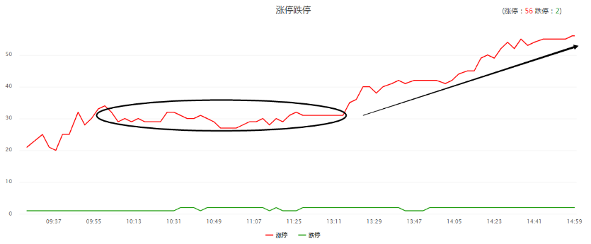 单边上涨宣告结束，中期上涨并未结束！