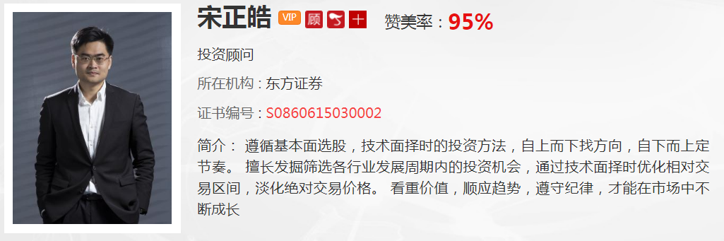 【观点】宋正皓：2800是本月的目标位，市场仍可能惯性上涨