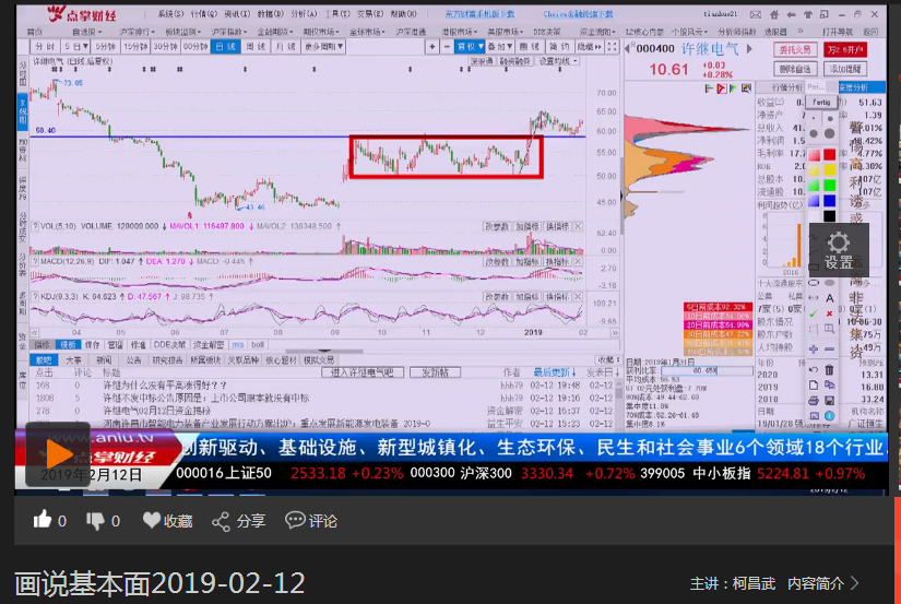 【周刚风水资金实战】资金回流开始稳定，指数进入到上方的压力区，注意个股回落风险