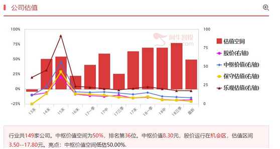 职业教育+5G双轮驱动，大资金已经打响第一枪