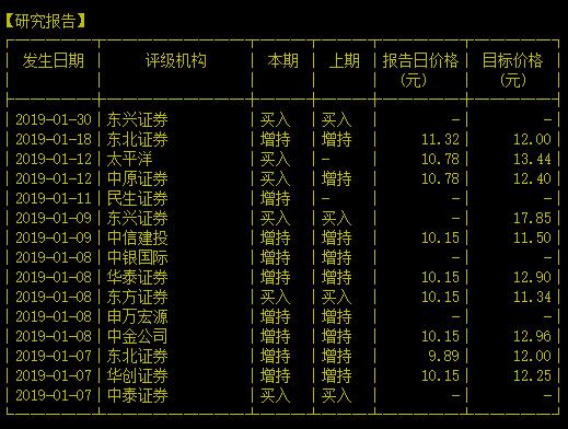 醋业龙头连涨30%已经进入猜顶游戏模式你猜还能涨多少？