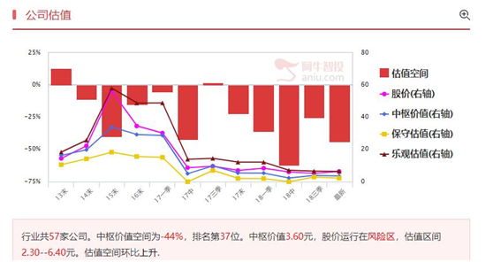 最正宗知识产权概念股，同时也受益于创投板块活跃