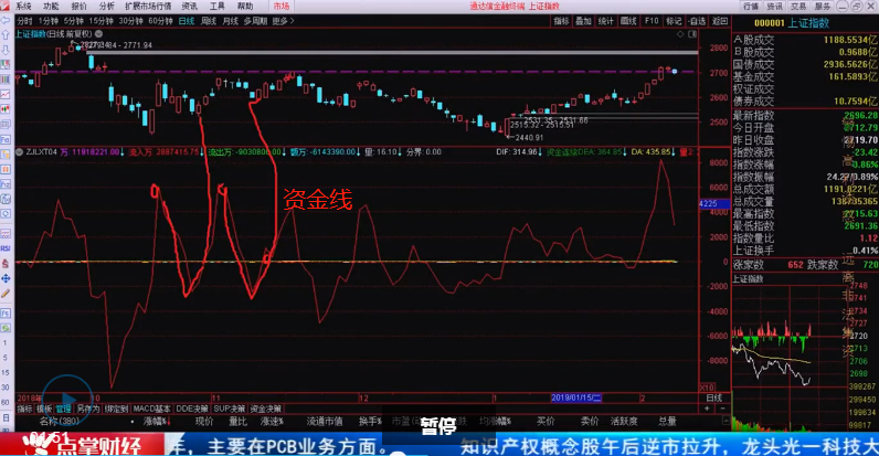 【观点】窦维德：弄清这三点追板成功率更高