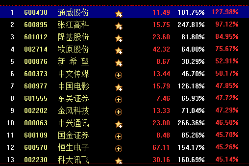 MSCI指数个股揭秘