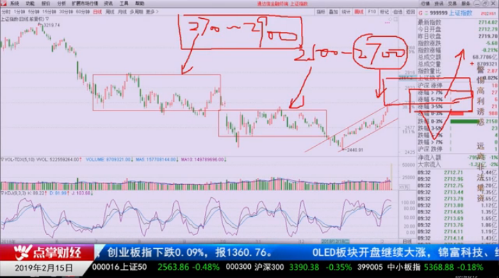 【观点】杨继农：不要盲目乐观 调整随时到来