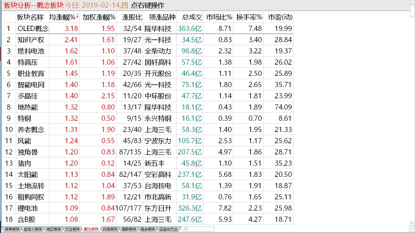 【早盘掘金实战直播即将启动】 大盘量能欠缺