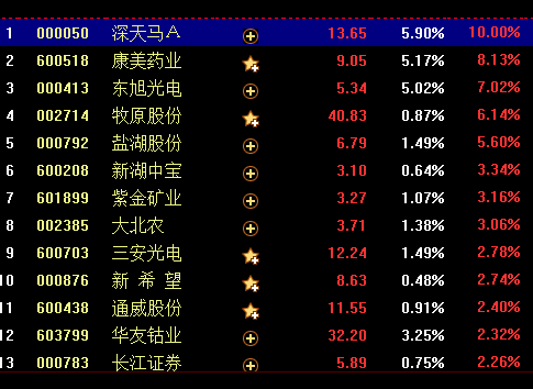 强势调整，行情没完（俊哥暗战系午评）