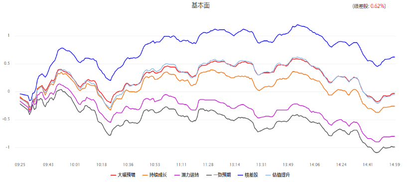 权重领跌，小市值题材活跃！