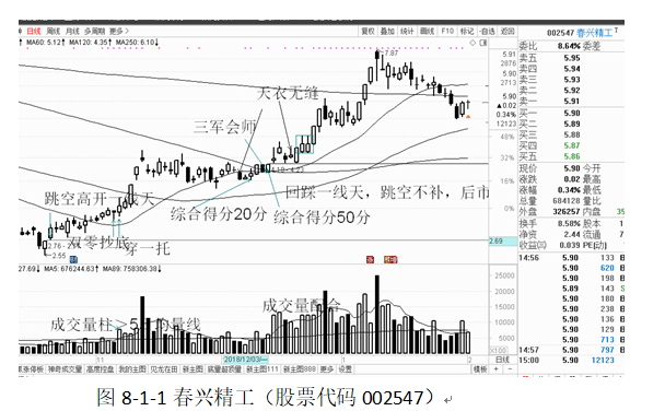 【张帆-均线舞者每日一招】与庄共舞之天衣无缝（下）