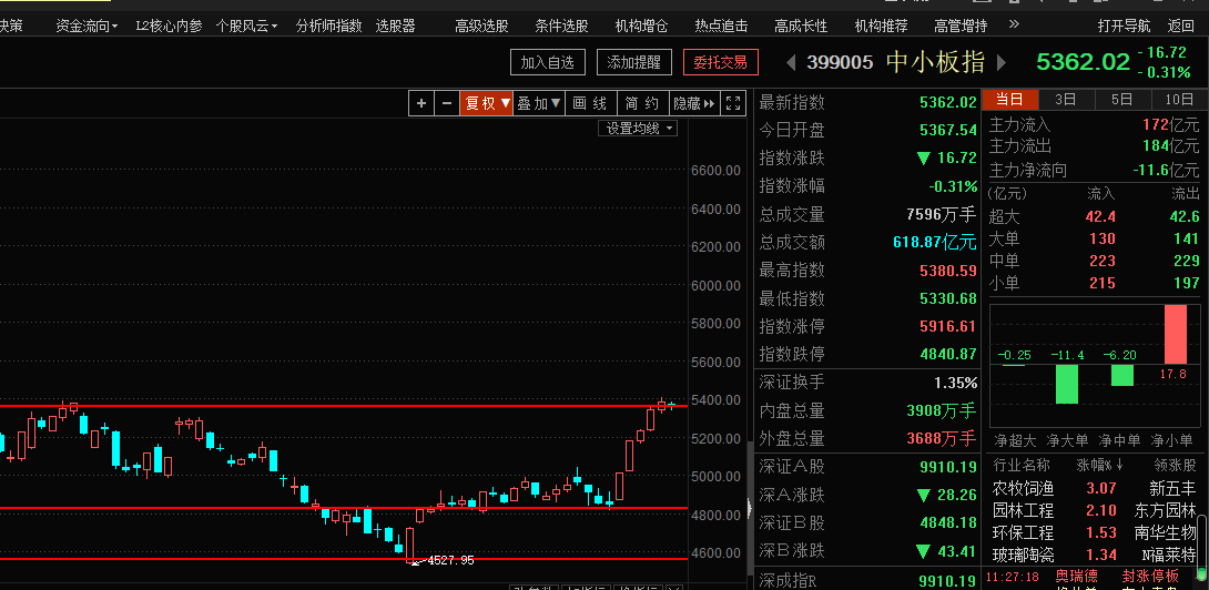 强势调整，行情没完（俊哥暗战系午评）