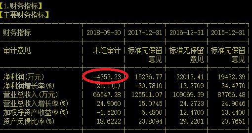 去年假突破坑机构两亿的细分龙头又突破20月线是馅饼还是陷阱