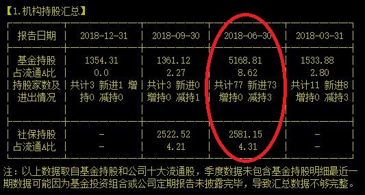 去年假突破坑机构两亿的细分龙头又突破20月线是馅饼还是陷阱