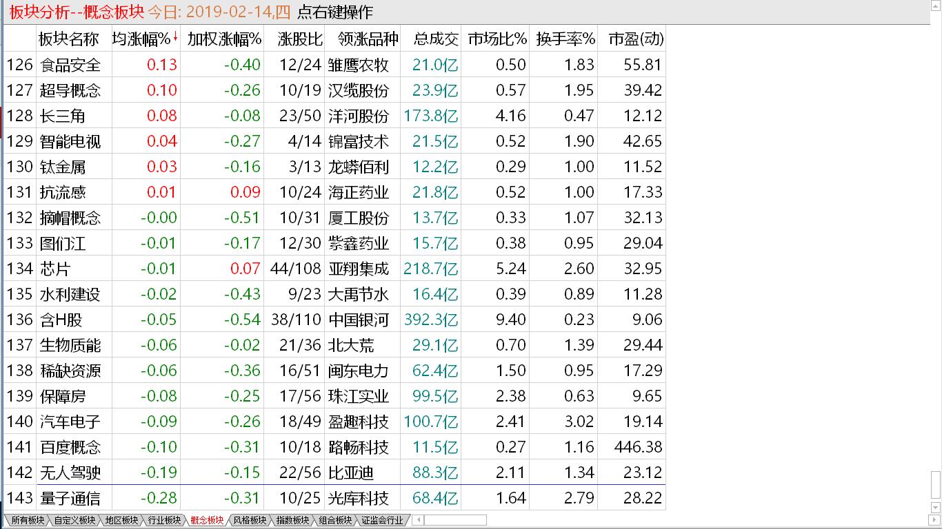 【早盘掘金实战直播即将启动】 大盘量能欠缺