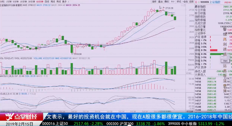 【观点】孙阳：跌到什么时候再次进场？关注这一信号！