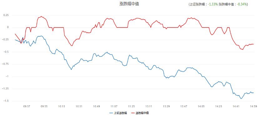 权重领跌，小市值题材活跃！