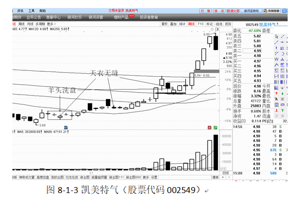 【张帆-均线舞者每日一招】与庄共舞之天衣无缝（下）