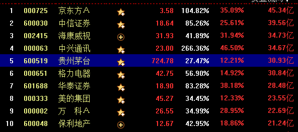 MSCI指数个股揭秘