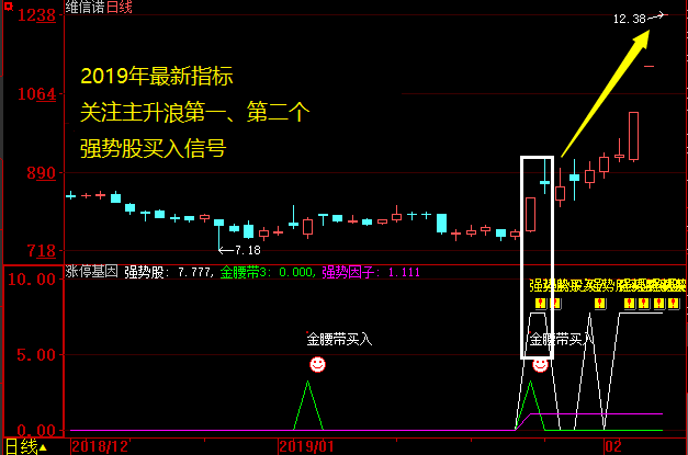 【实战课通知】好指标帮你实现涨停梦想！