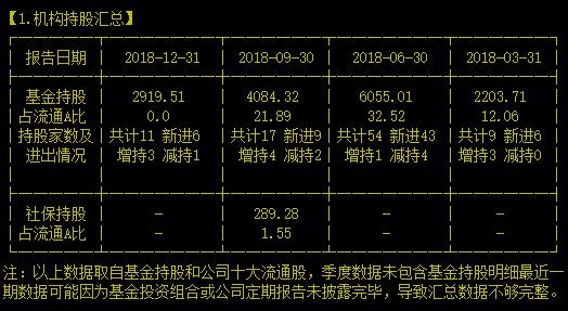 去年刚引战略投资人腾讯入场年报净利润就腰斩为哪般？