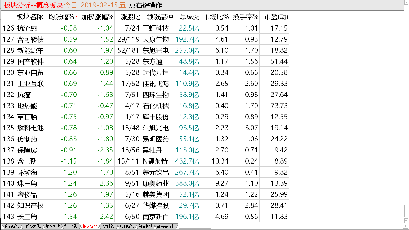 【早盘掘金实战直播即将启动】 小盘高位坚挺